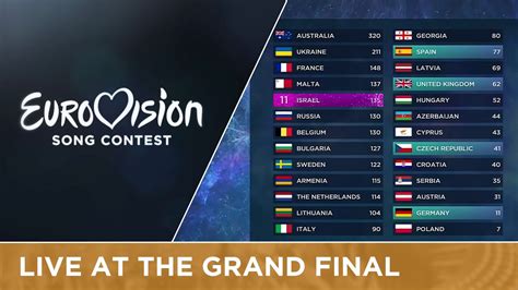 eurovision 2016 results